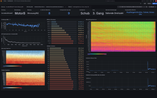 Dark-themed Grafana dashboard displaying signal analysis, frequency heatmaps, and engine performance data from sensor measurements