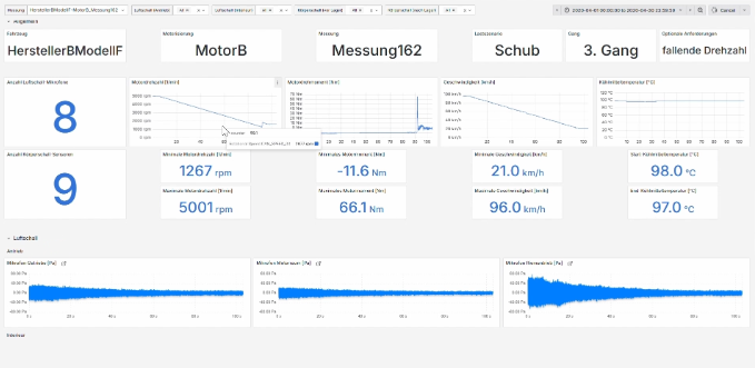 Light-themed industrial monitoring dashboard showing engine data, speed, torque, temperature, and airflow metrics