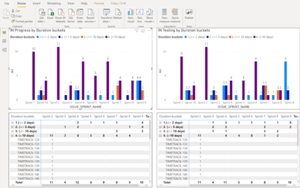 Gain Insight from the Power BI Connector for Jira