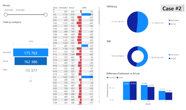 Use Cases of Working with Jira Data 3