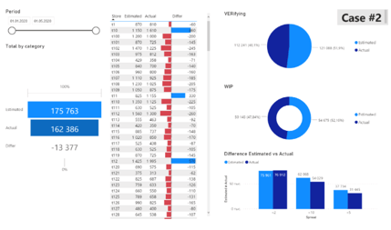 Holen Sie sich mit dem Power BI Connector für Jira die Einblicke, die Sie voran bringen.