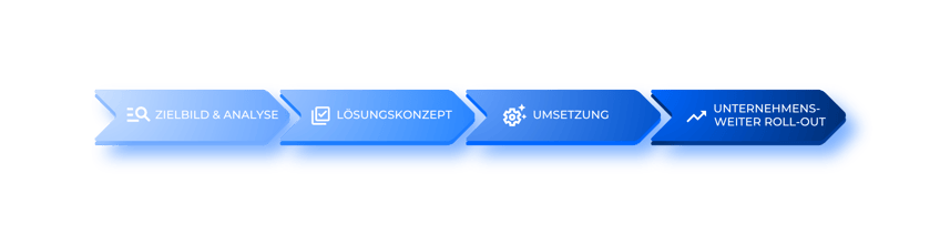 demicon-solution-itsm-EN