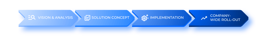 demicon-solution-itsm-EN