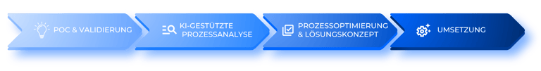 demicon-solution-capacity management-DE-1
