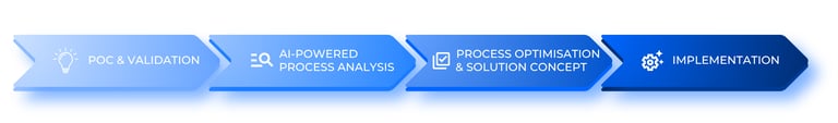demicon-solution-capacity management-EN