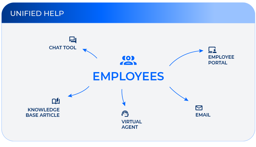 cherwell-blog-bild_employees