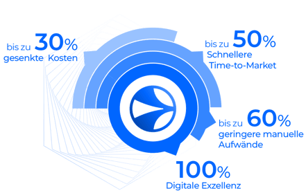 demicon-nav-solutions