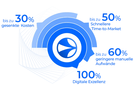 demicon-nav-solutions