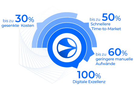 demicon-nav-solutions