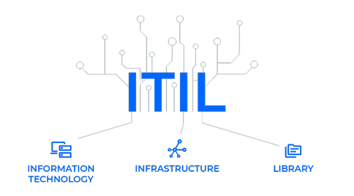ITIL-Banken-DEMICON_ITSM
