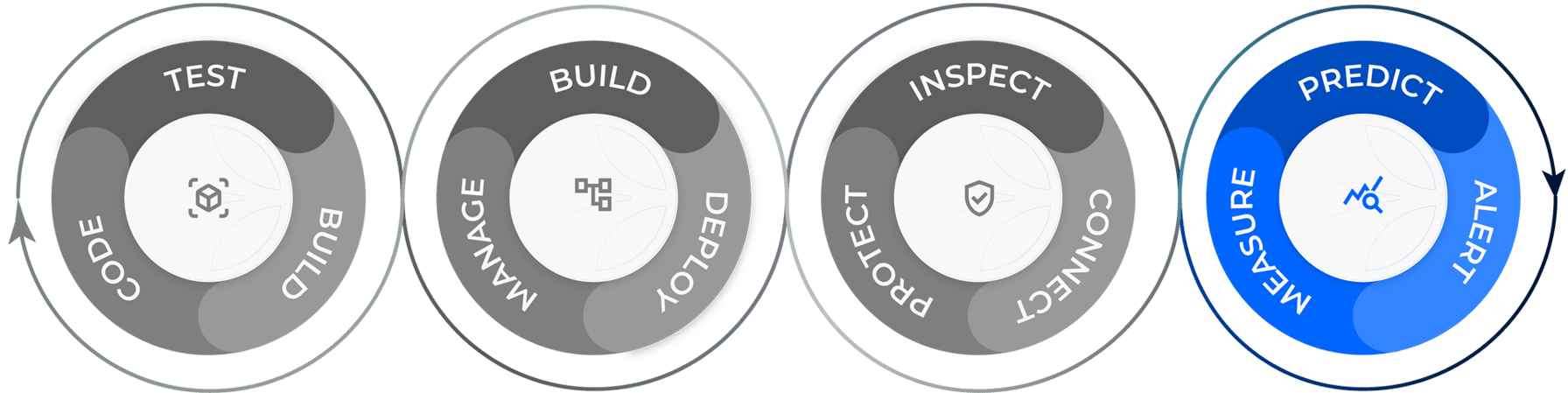 Cloud Transformation in Automotive: Boosting Efficiency and Innovation