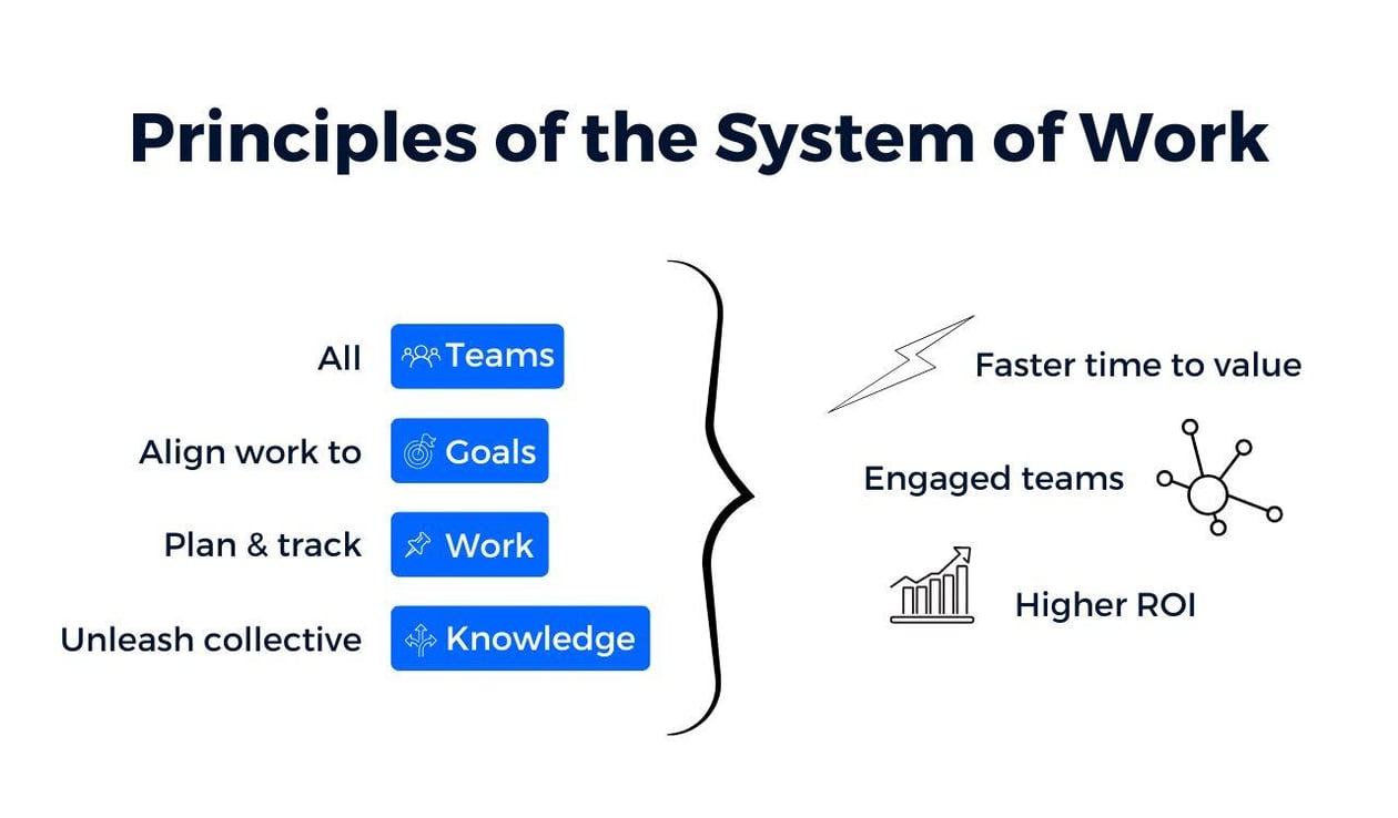 System of Work: Rethinking work with Atlassian