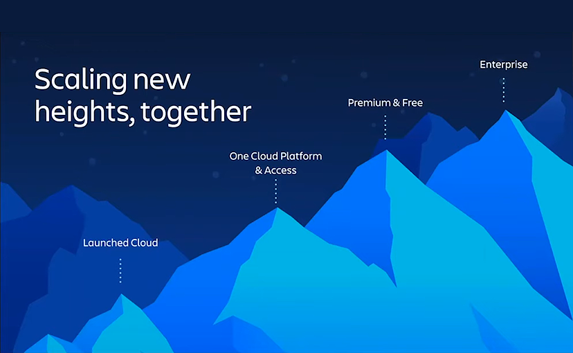 Scaling with Atlassian Enterprise Cloud 