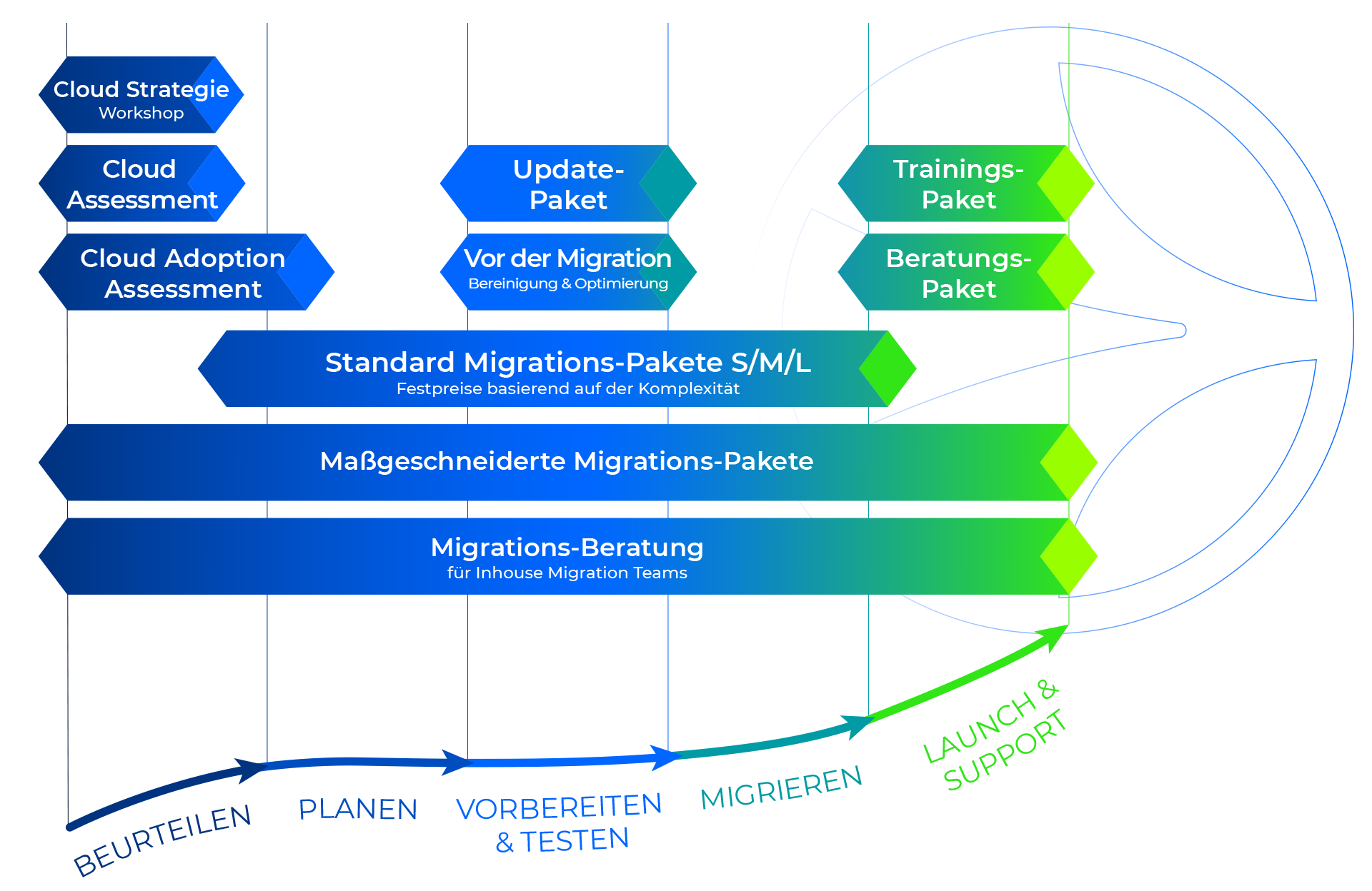 DEMICON-Cloud_Migration-Transformation-Atlassian_DE DEMICON-Cloud_Migration-Transformation-Atlassian_DE