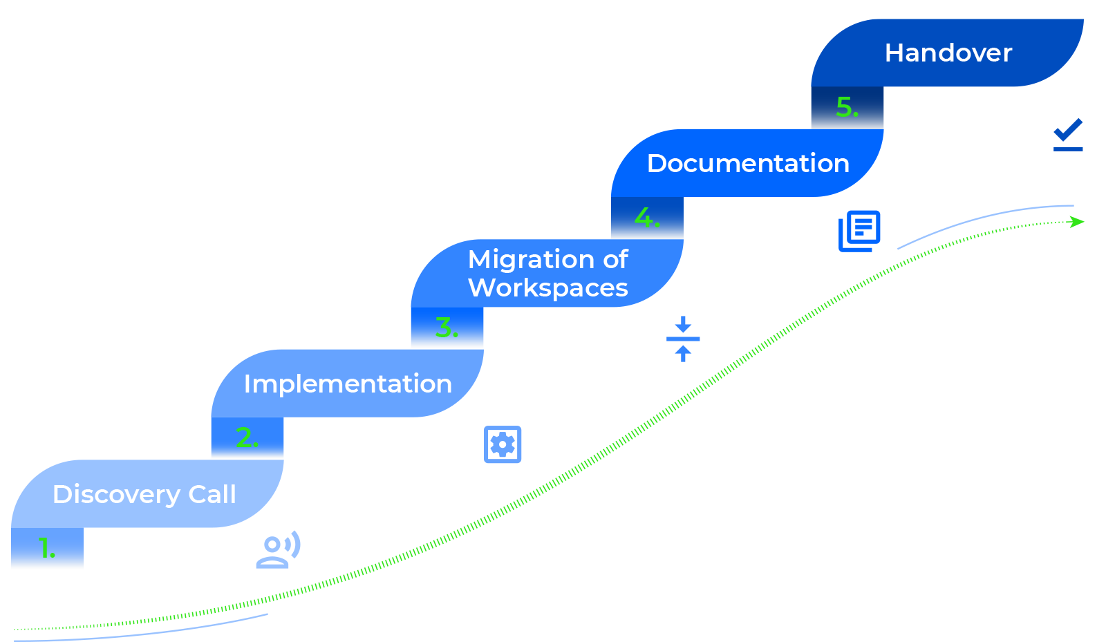 DEMICON-terraform-implementation-process DEMICON-terraform-implementation-process
