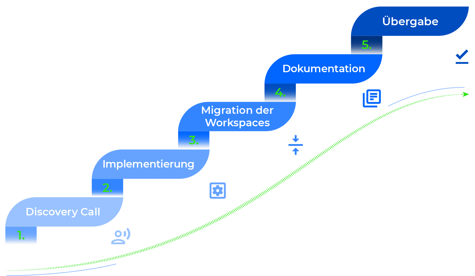 DEMICON-terraform-starter-paket-prozess-cloud DEMICON-terraform-starter-paket-prozess-cloud