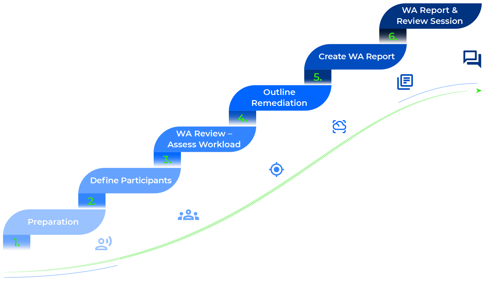 DEMICON-well-architected-framework-review-aws