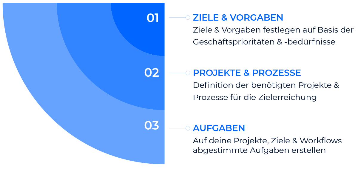 monday-ziele_DE monday-ziele_DE