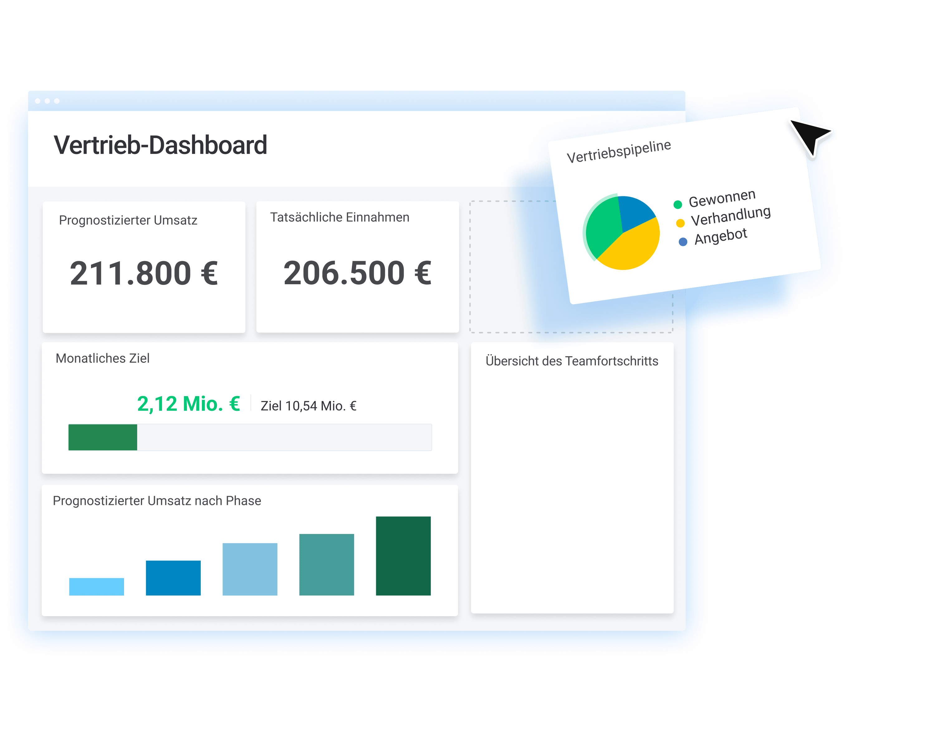 Vetrieb-Dashboard Vetrieb-Dashboard
